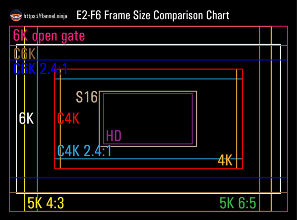 E2-F6 resolution comparison graphic