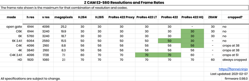 Z CAM E2-S6G resolutions and frame rates chart